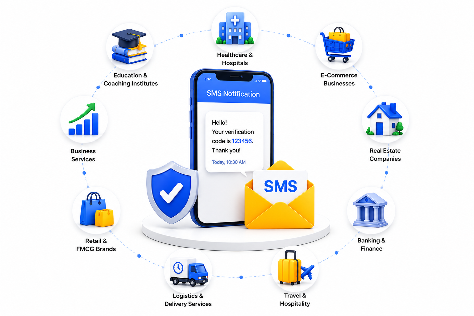 Industries Using SMS Solutions
