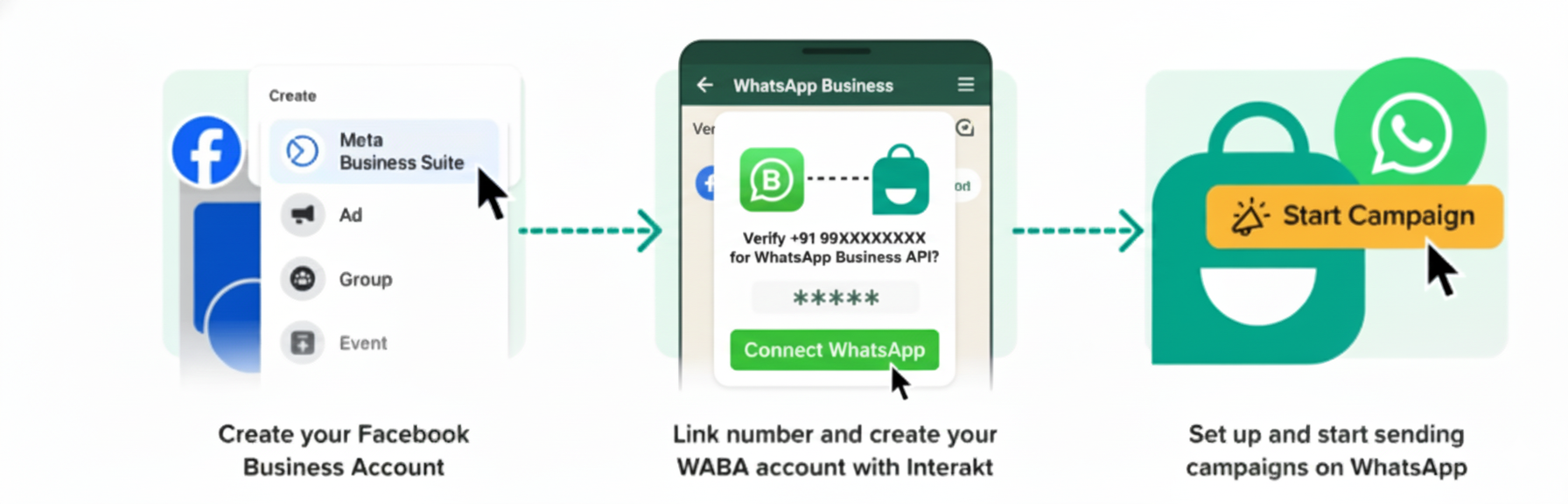 WhatsApp API Integration Gurugram
